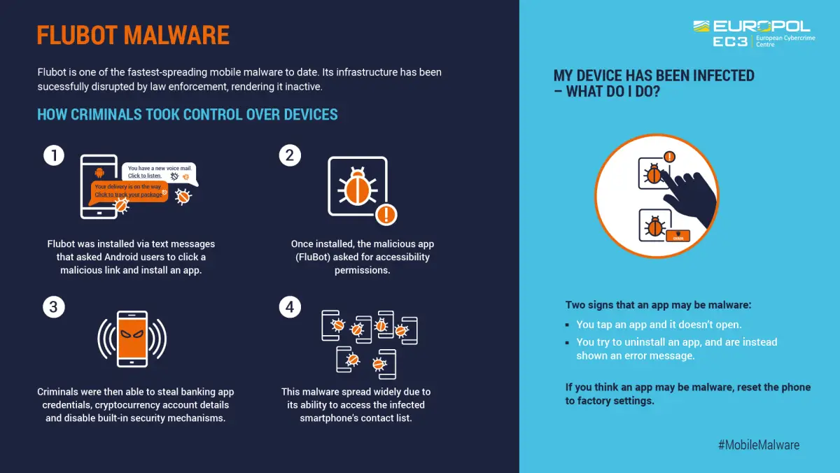 Keine Bedrohung mehr durch Android-Trojaner Flubot laut Europol Europol-Infografik zu Flubot: Infektion per SMS, Datendiebstahl und Anzeichen auf dem Smartphone
